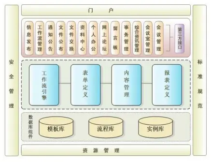 深入了解定制开发流程：从需求分析到项目交付的完整指南