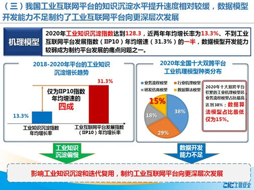 工业互联网平台发展指数IIP10：上云设备规模呈现爆发式增长趋势