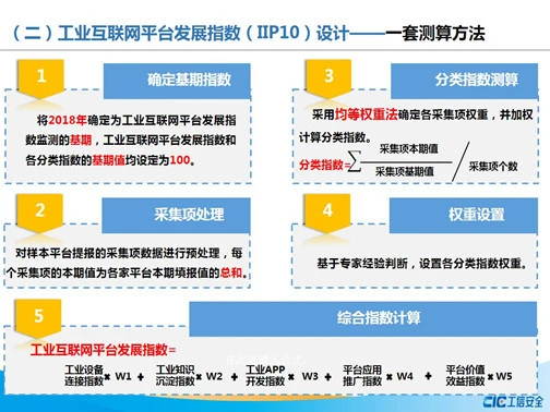 工业互联网平台发展指数IIP10：上云设备规模呈现爆发式增长趋势