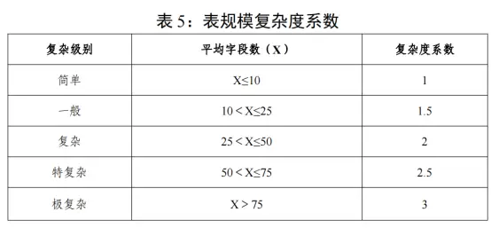 湖南省省直单位政府投资信息化项目预算编制与财政评审工作指南详解