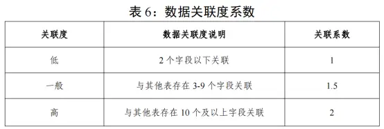 湖南省省直单位政府投资信息化项目预算编制与财政评审工作指南详解