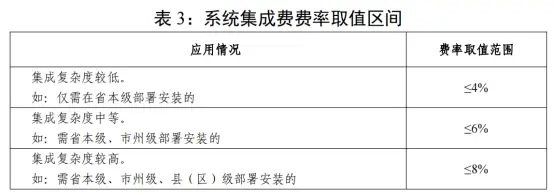 湖南省省直单位政府投资信息化项目预算编制与财政评审工作指南详解