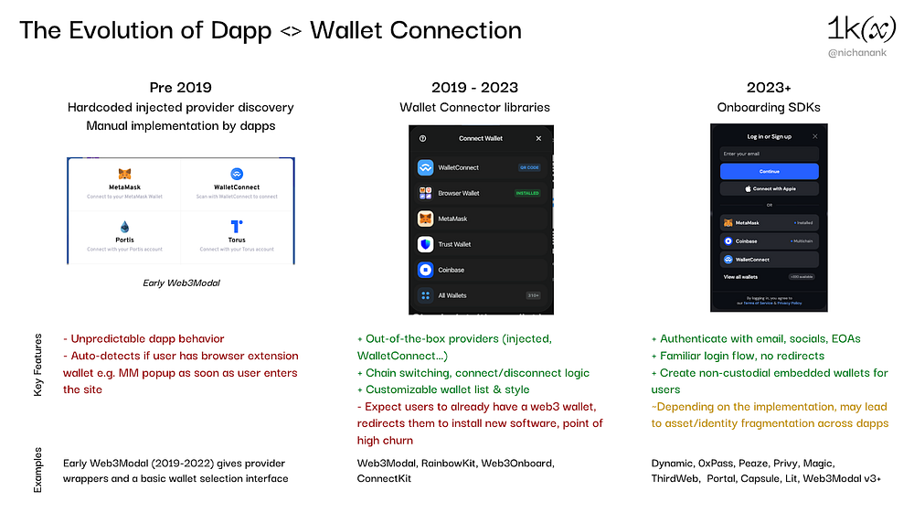 钱包开发指南：如何利用钱包基础设施赋能下一代Dapp