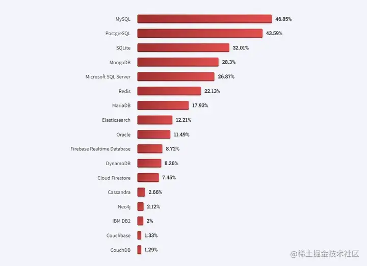 2023年全球程序员数据报告：2690万程序员中近半数不到35岁，Rust成最受期待编程语言