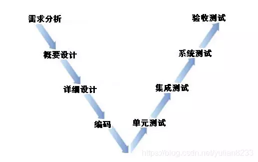 软件测试与测试开发：深入理解软件测试基础概念