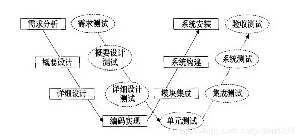 软件测试与测试开发：深入理解软件测试基础概念