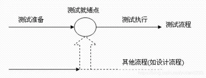 软件测试与测试开发：深入理解软件测试基础概念