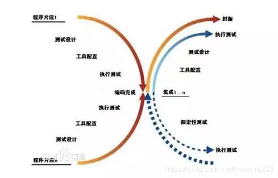 软件测试与测试开发：深入理解软件测试基础概念