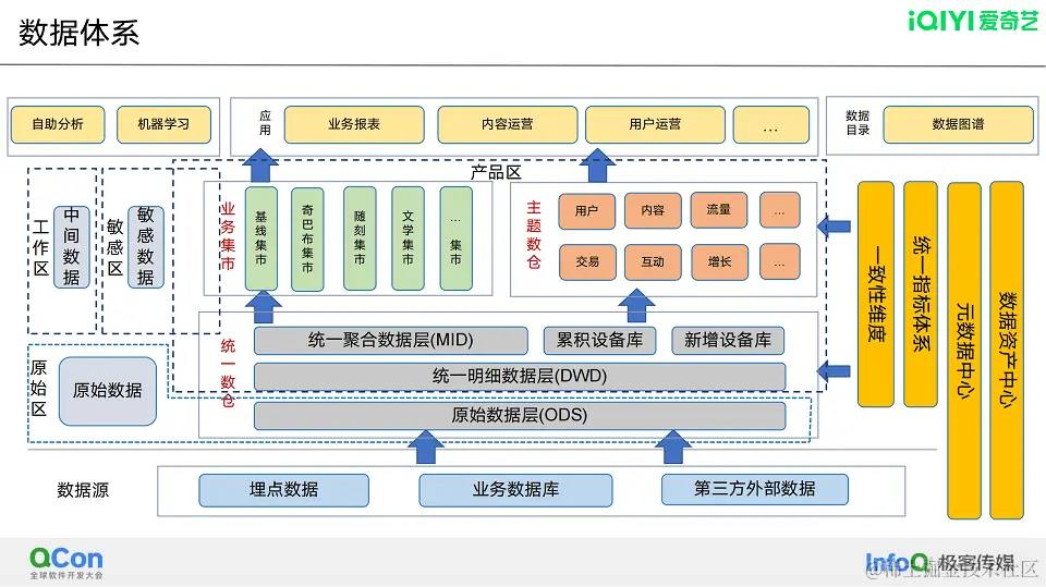 2023年全球软件开发大会（QCon上海站2023）-核心PPT资料下载