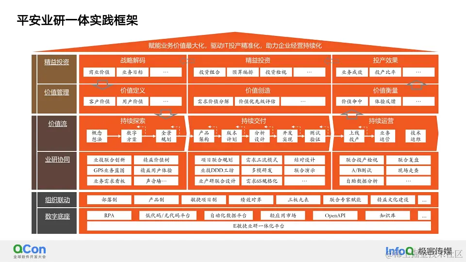 2023年全球软件开发大会（QCon上海站2023）-核心PPT资料下载