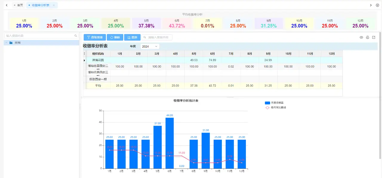 Fast ERP Builder发布：国内首创全自研脚本引擎驱动的极速管理软件开发平台