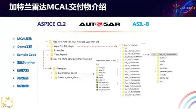 加特兰：基于AUTOSAR的芯片基础软件开发模式详解与应用