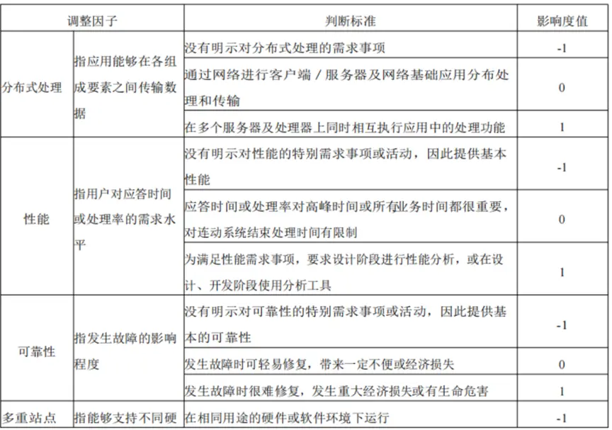 济南政务信息化项目软件开发费用测算指南及省市费用标准解读系列35