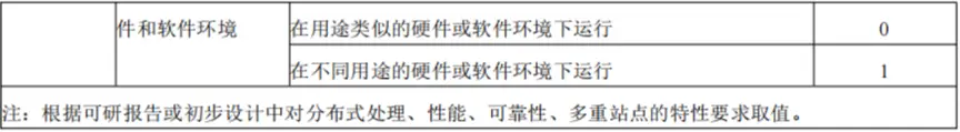 济南政务信息化项目软件开发费用测算指南及省市费用标准解读系列35