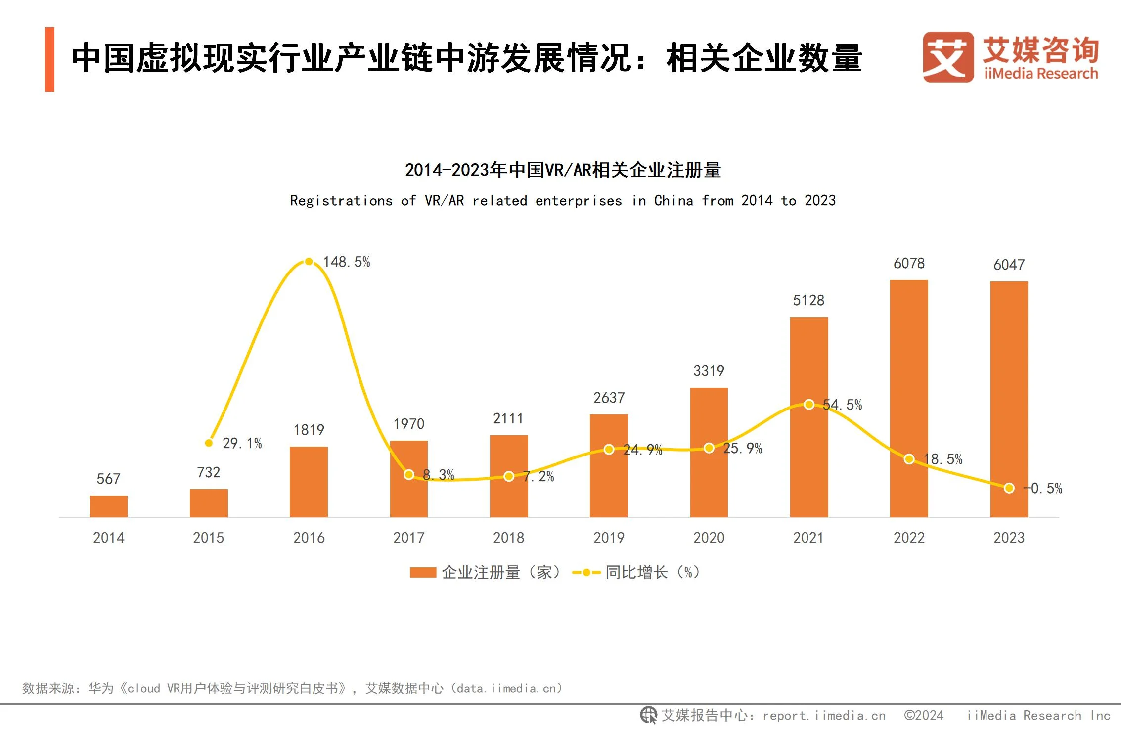 2024-2025年中国虚拟现实产业发展趋势分析报告 - 艾媒咨询深度解析