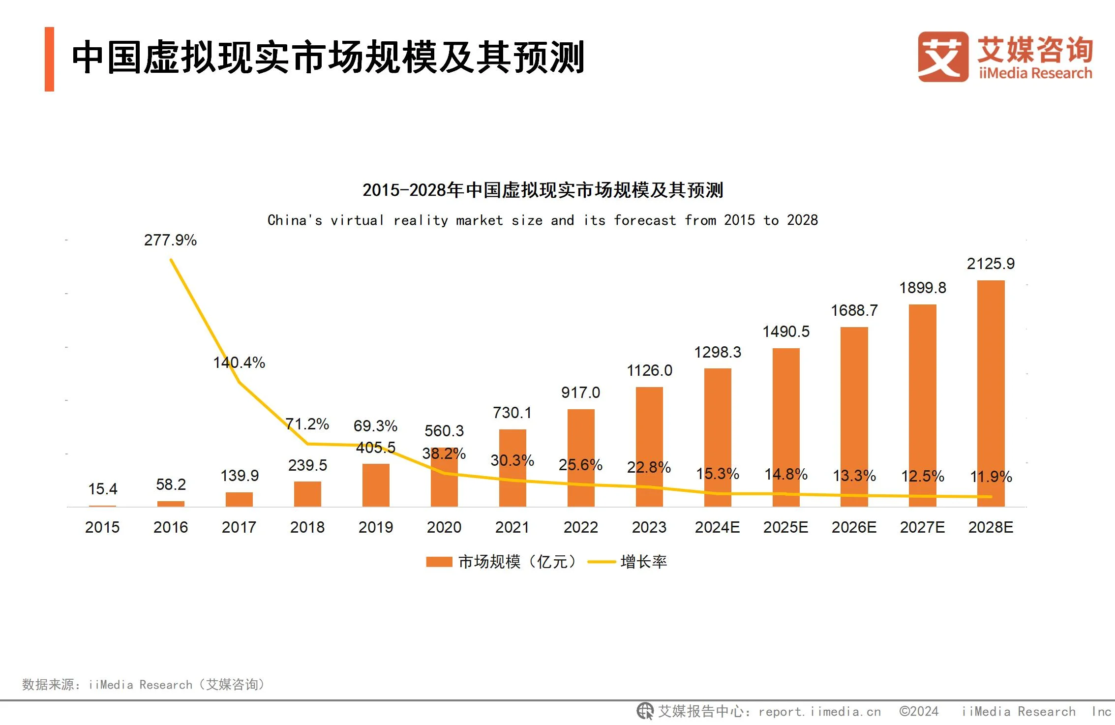 2024-2025年中国虚拟现实产业发展趋势分析报告 - 艾媒咨询深度解析