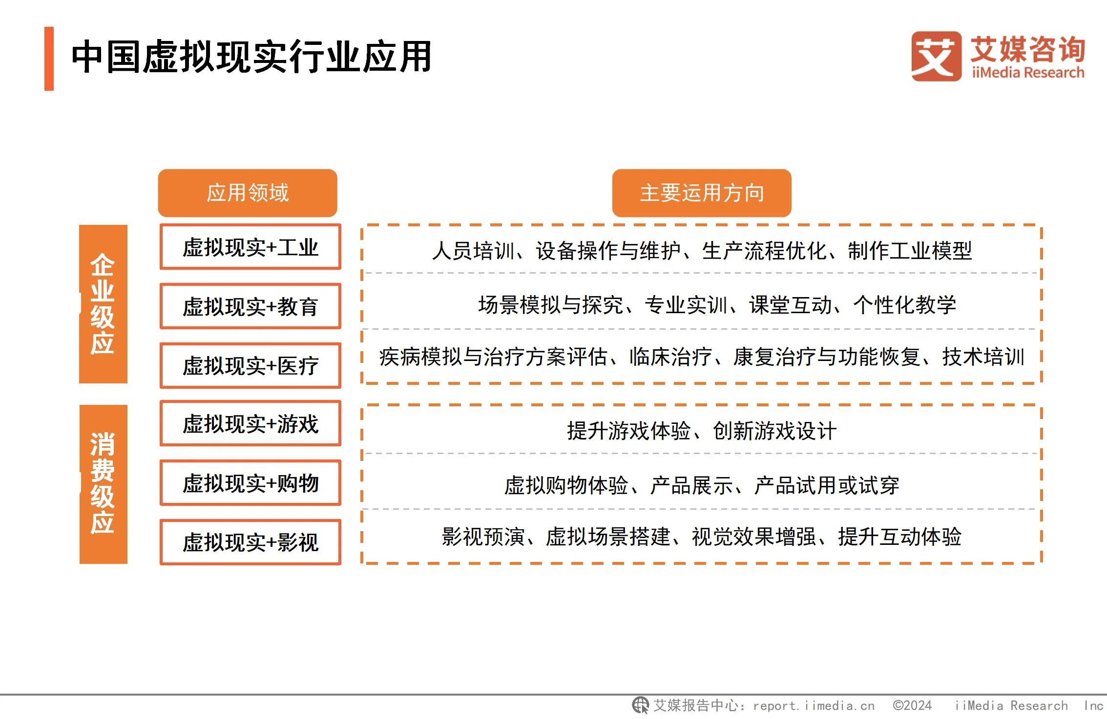 2024-2025年中国虚拟现实产业发展趋势分析报告 - 艾媒咨询深度解析