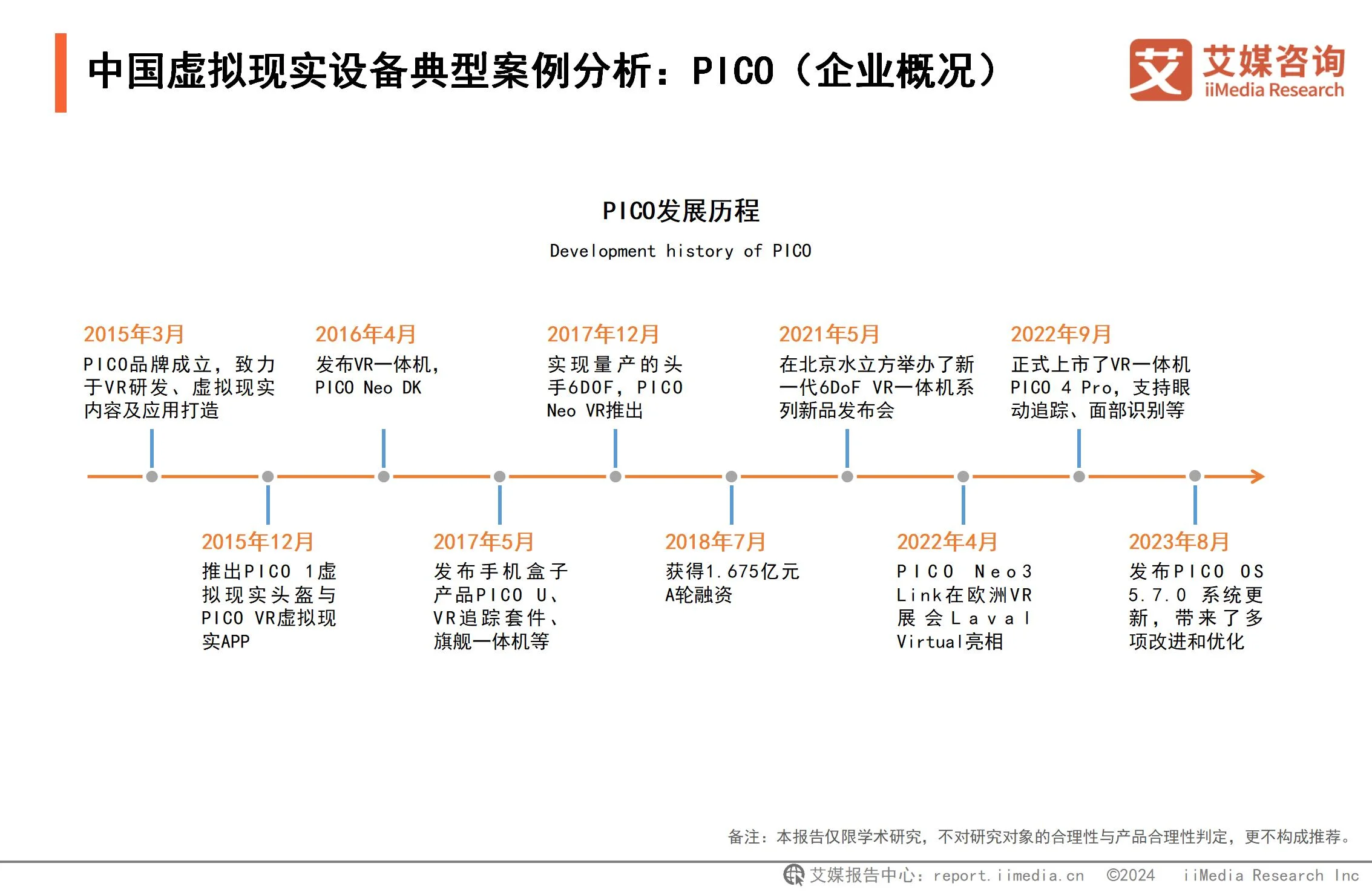 2024-2025年中国虚拟现实产业发展趋势分析报告 - 艾媒咨询深度解析