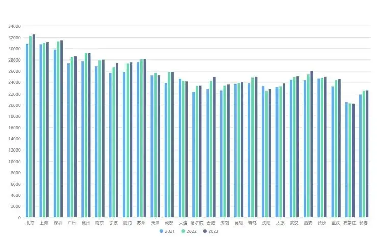 2024年主要城市软件开发人月费率取值探研及分析报告