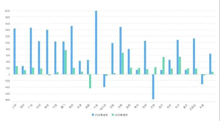 2024年主要城市软件开发人月费率取值探研及分析报告