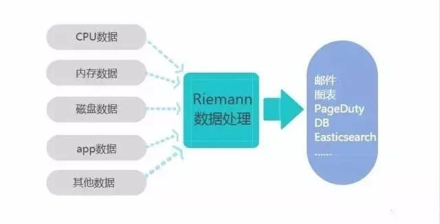 10款你不得不了解的开源云监控工具，提升系统性能与安全性