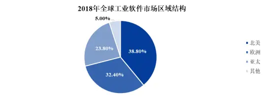 全球与中国工业软件市场发展现状、产业链分析及重点企业深度解析