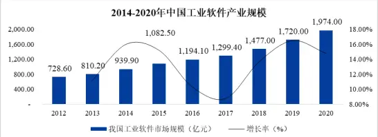 全球与中国工业软件市场发展现状、产业链分析及重点企业深度解析