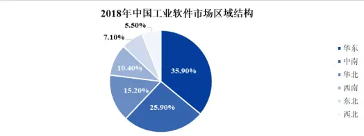 全球与中国工业软件市场发展现状、产业链分析及重点企业深度解析