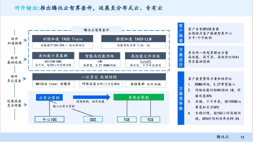 智算中心建设热潮：为何仅依赖GPU远远不够？