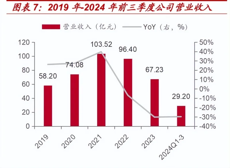 2024年中国软件研究报告：国产基础软件龙头企业，信创浪潮下的机遇与挑战