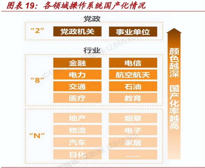 2024年中国软件研究报告：国产基础软件龙头企业，信创浪潮下的机遇与挑战