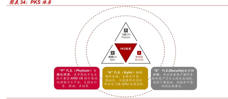 2024年中国软件研究报告：国产基础软件龙头企业，信创浪潮下的机遇与挑战