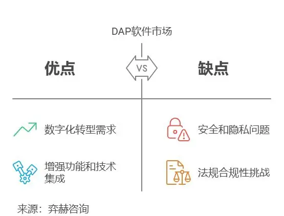 2025年数字采用平台 (DAP) 软件市场全面分析与趋势预测