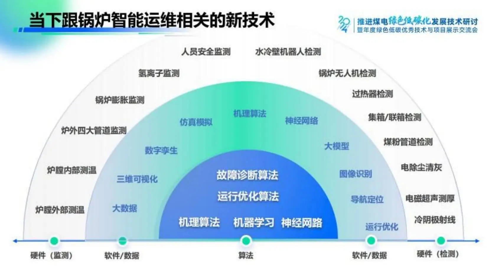 2024年火电企业锅炉智能运维新范式报告：技术革新与市场趋势深度解析