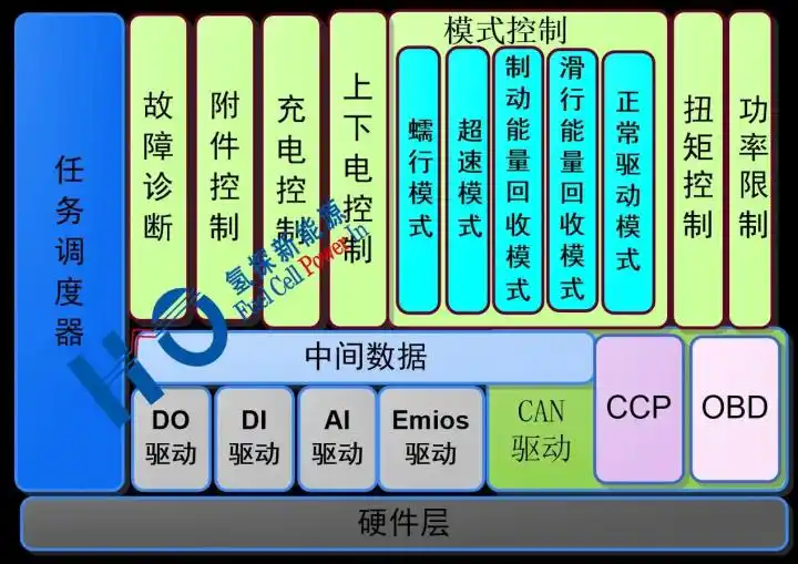 揭秘新能源汽车整车控制器（VCU）的工作原理与功能