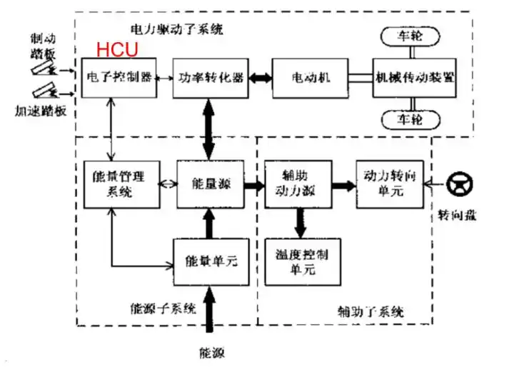 揭秘新能源汽车整车控制器（VCU）的工作原理与功能