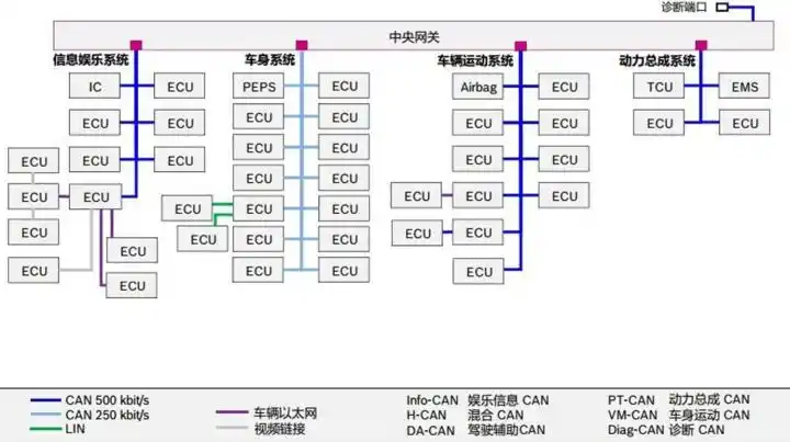 揭秘新能源汽车整车控制器（VCU）的工作原理与功能