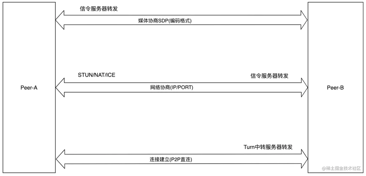 Cisco预测：2022年视频将占据所有IP流量的主导地位