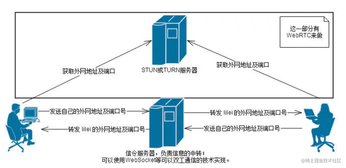 Cisco预测：2022年视频将占据所有IP流量的主导地位