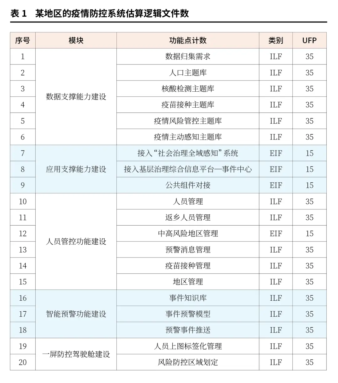 政务软件成本分析实务：投标阶段业财融合与功能点计数方法应用解析