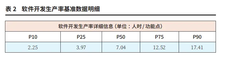 政务软件成本分析实务：投标阶段业财融合与功能点计数方法应用解析