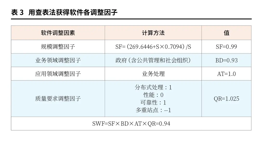 政务软件成本分析实务：投标阶段业财融合与功能点计数方法应用解析